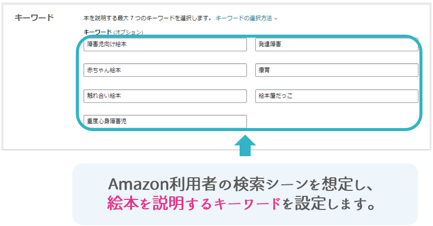 KDP出版のキーワードの設定